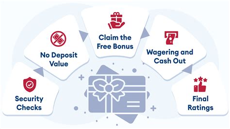 Claim Free Spins When You Register & Add Your Bank .